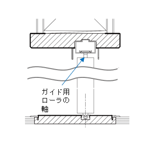 床レール引戸：上部ガイドに軸があるタイプ