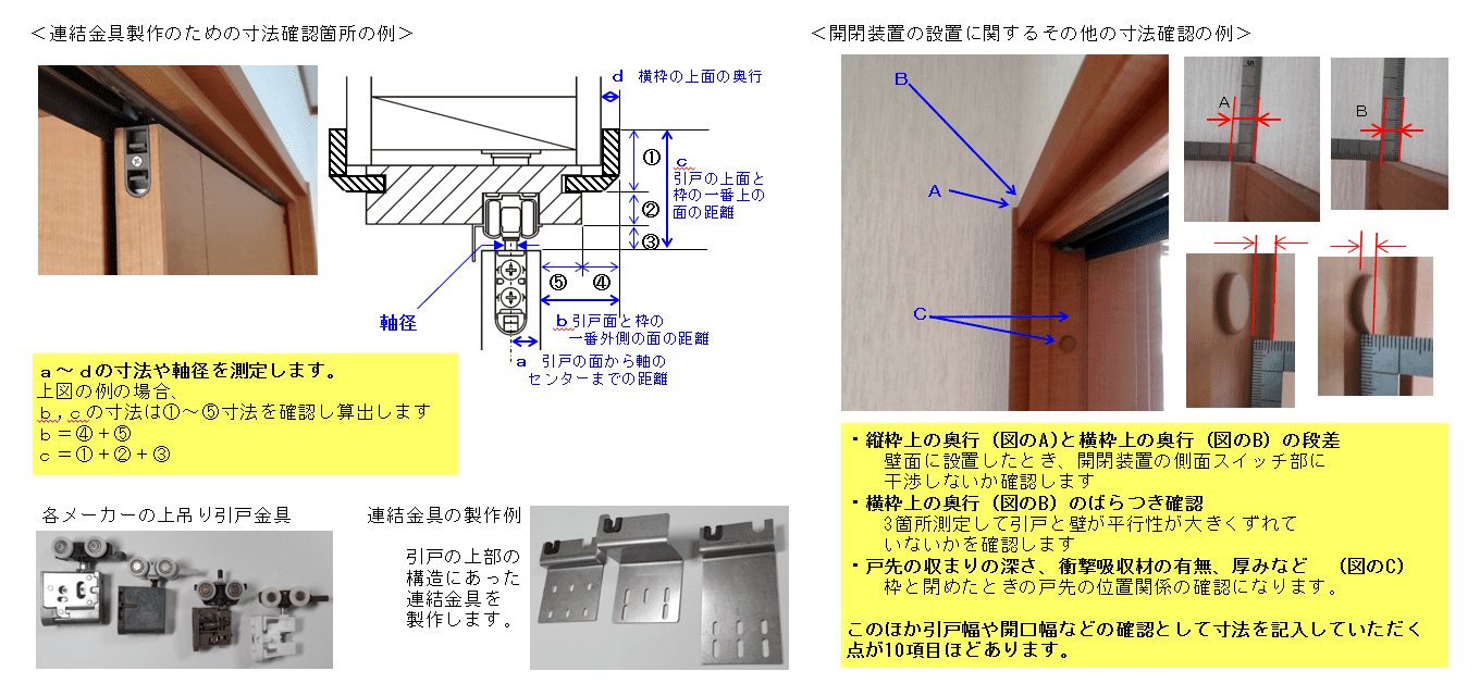 連結金具製作のための寸法確認箇所の例 / 開閉装置の設置に関するその他の寸法確認の例